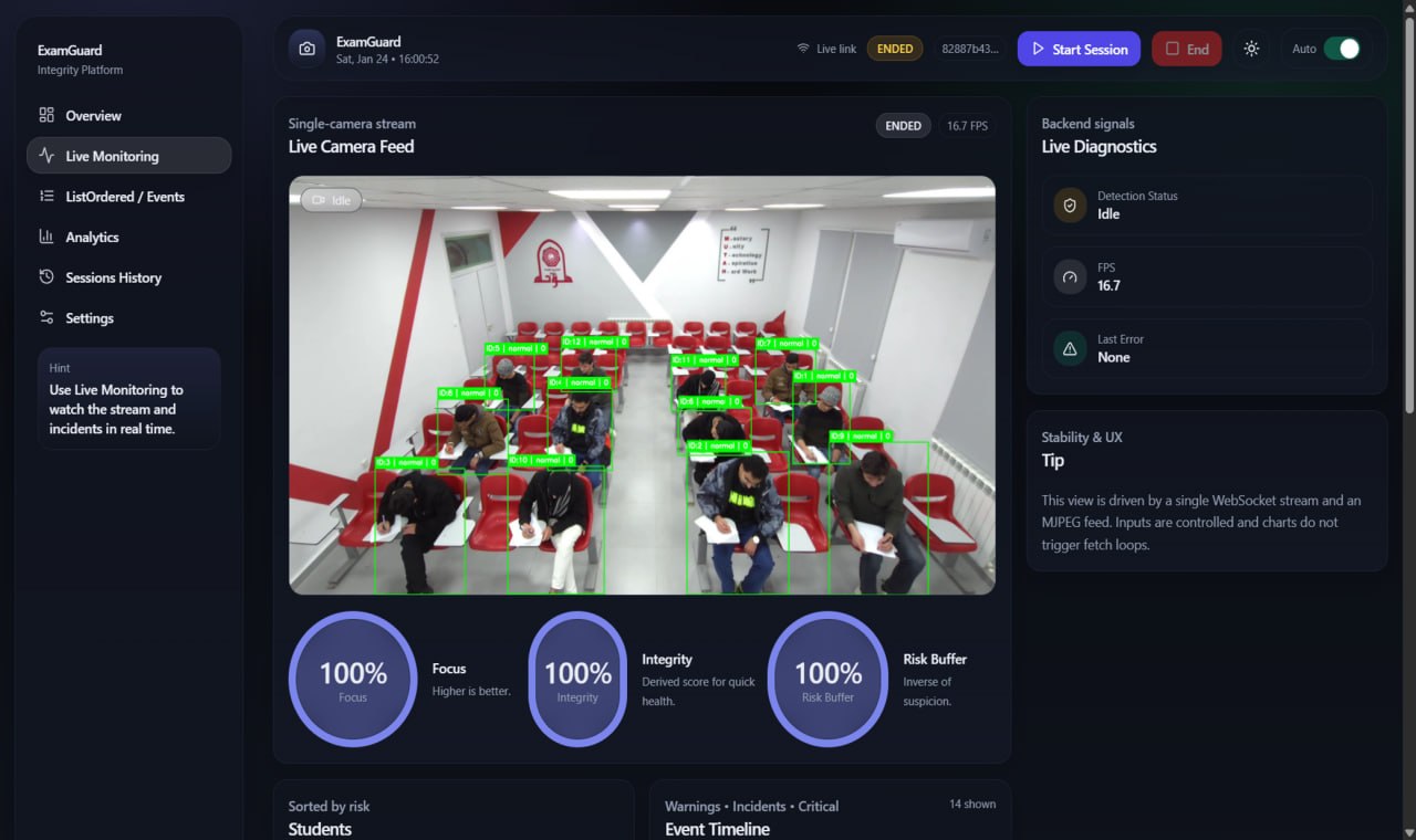 AI tool that detects cheating during exams